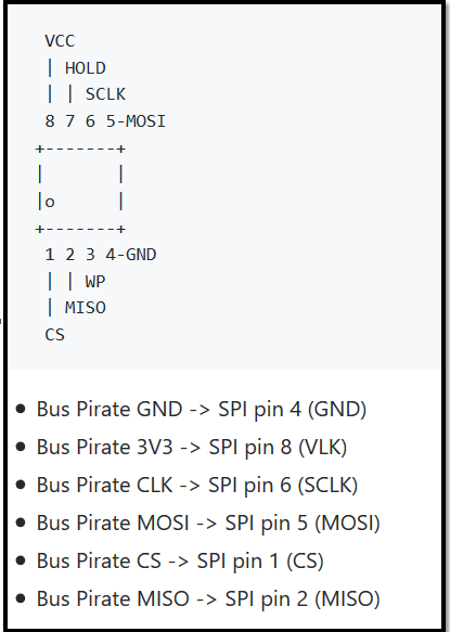 SOIC cable connected to the Bus Pirate pins.